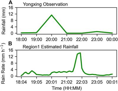 Distribution and evolution of hydrometeors in the stratiform cloud with embedded convection in the autumn ITCZ precipitation in Xisha: Case study